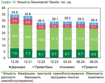 Банки України скорочують відділення і банкомати 5