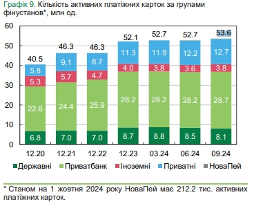 Банки України скорочують відділення і банкомати 7