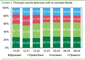 Банки України скорочують відділення і банкомати 9