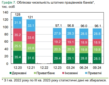 Банки України скорочують відділення і банкомати 3