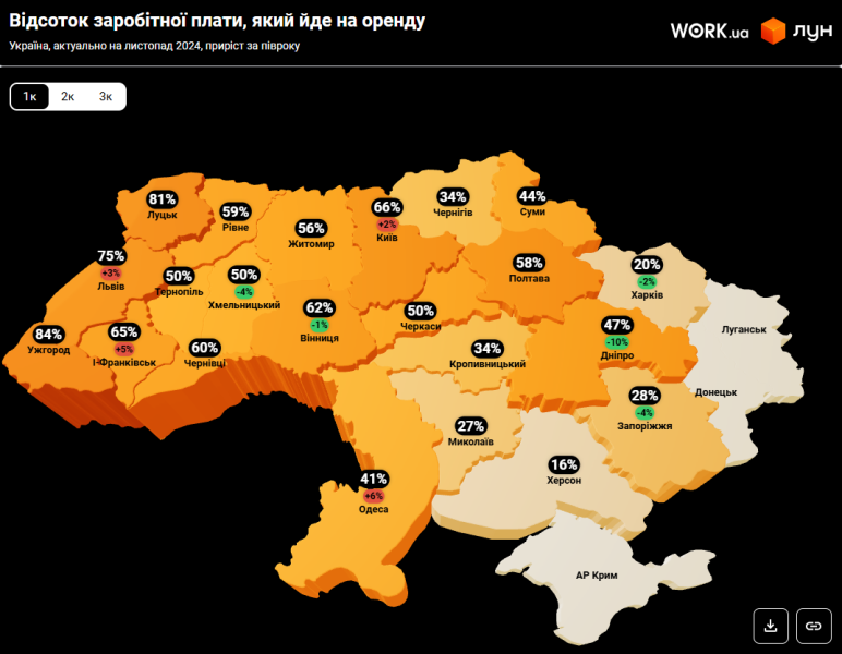 Ціни на оренду квартир в Україні - де найдорожче, огляд ринку 3