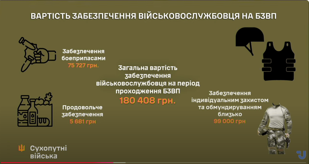 Військова підгтовка як проходить - Сухопутні війська розкрили деталі 5