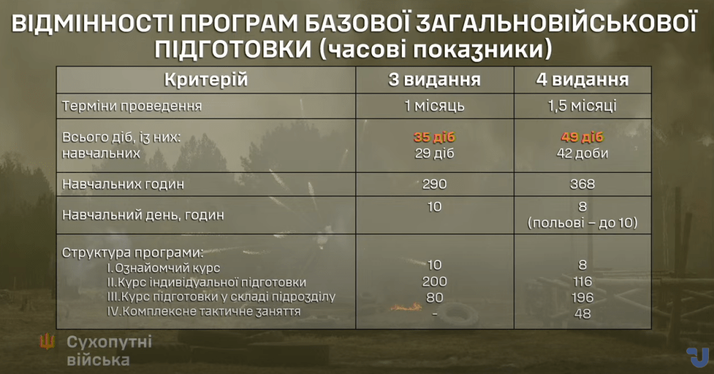 Військова підгтовка як проходить - Сухопутні війська розкрили деталі 3