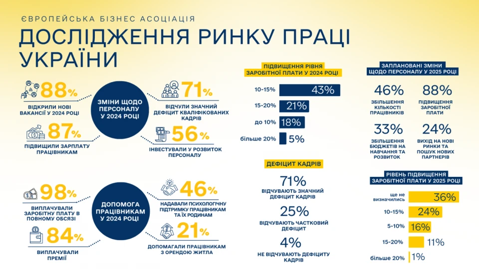 Чи відбудеться підвищення зарплат та пенсій у 2025 році? 4