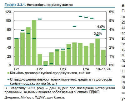 Ціни на житло в Україні є прийнятними, але попит відсутній 4