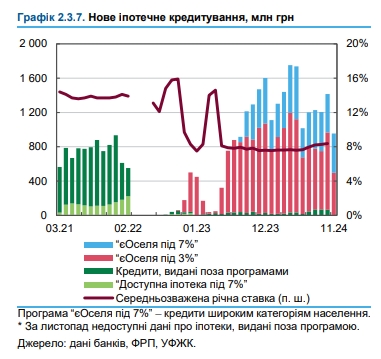 Ціни на житло в Україні є прийнятними, але попит відсутній 7