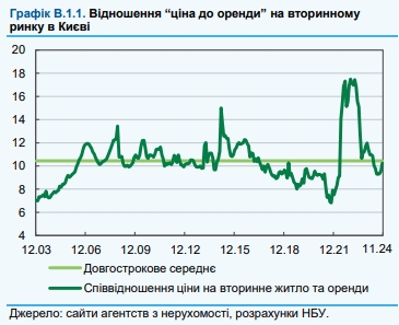 Ціни на житло в Україні є прийнятними, але попит відсутній 2