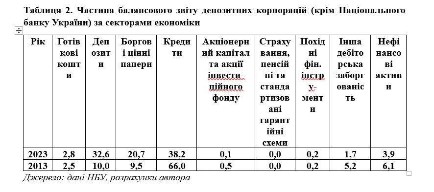 Данилишин: Економіка вистояла, але ризики залишаються 3