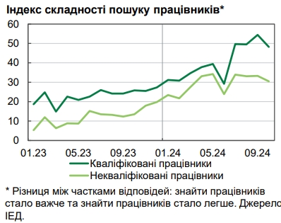 Доходи пенсіонерів припинили зростання через інфляцію 3