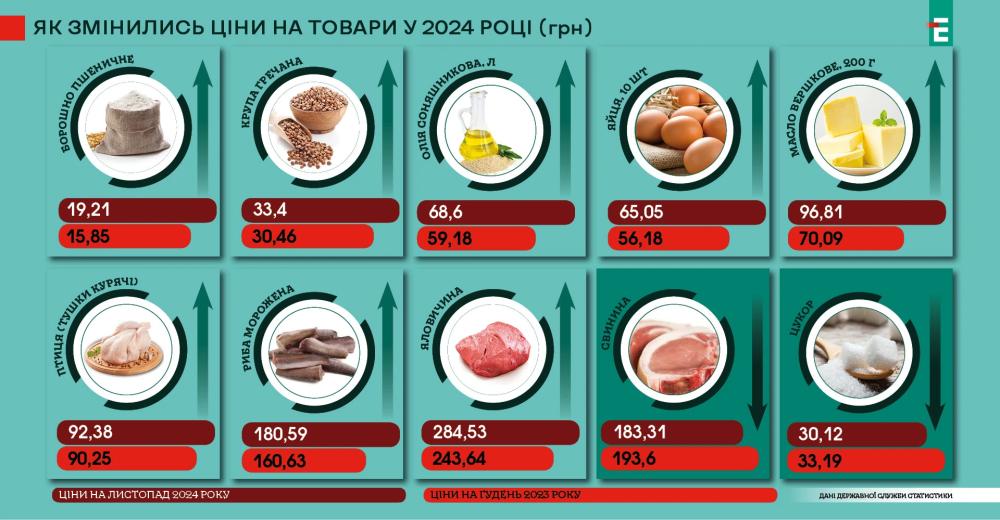 Яким буде курс долара, зарплати та ціни у 2025 році 3