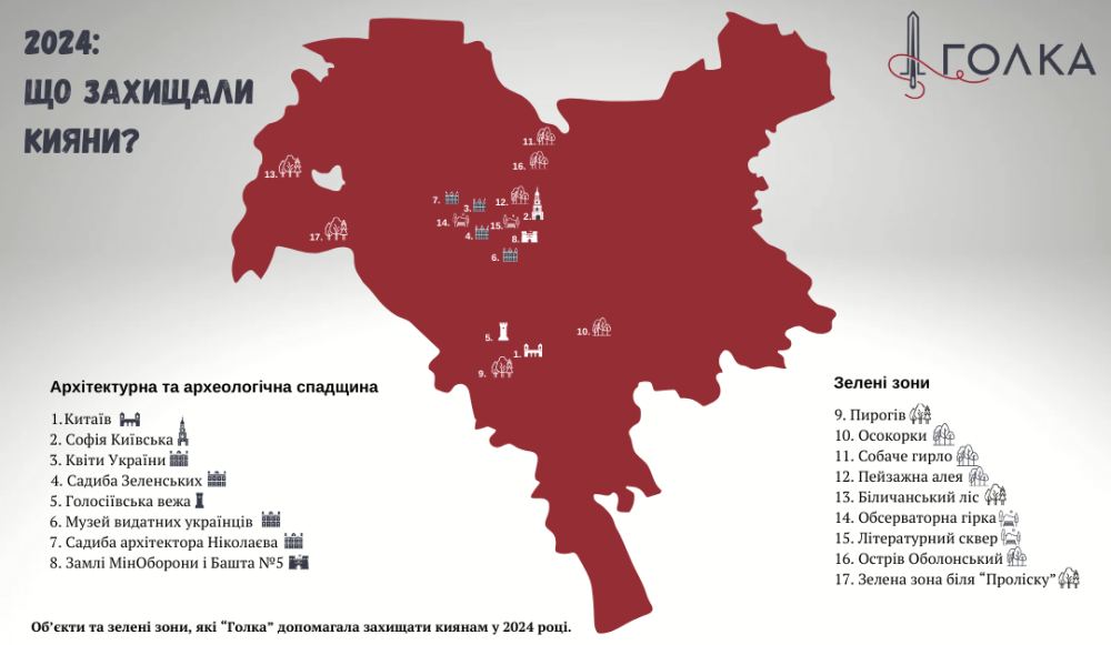 Культурна спадщина України та зелені зони - що має зробити влада, аби розвивати їх, а не рятувати - відео 2