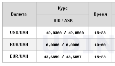 Курс долара НБУ на 24 грудня зріс до 41,99 гривень 4