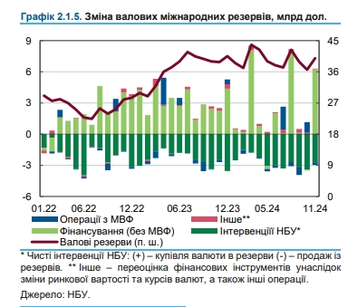 Курс долара зріс наприкінці 2024 року через зростання попиту 3