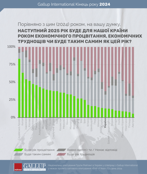 Менше половини українців дивляться 2025 рік з оптимізмом 3