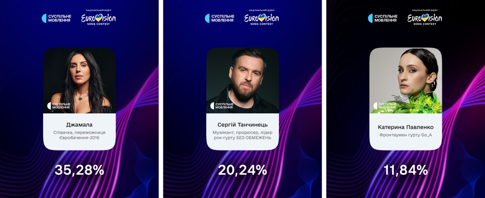Національний відбір на Євробачення-2025 - хто увійшов до складу журі - як проголосували українці в Дії 2