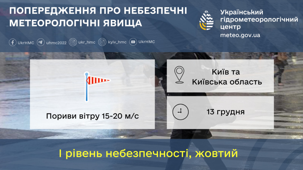 Найбільший прапор України в Києві знімуть 12 грудня через негоду - коли чекають сильний вітер, прогноз 3