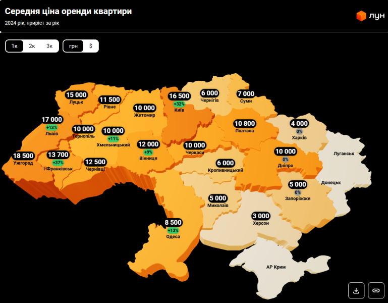 Нерухомість в Україні - вартість квартири дорівнює скільком рокам оренди, дані по всіх містах 2
