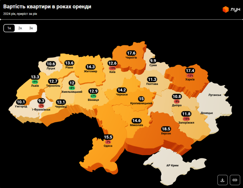 Нерухомість в Україні - вартість квартири дорівнює скільком рокам оренди, дані по всіх містах 3