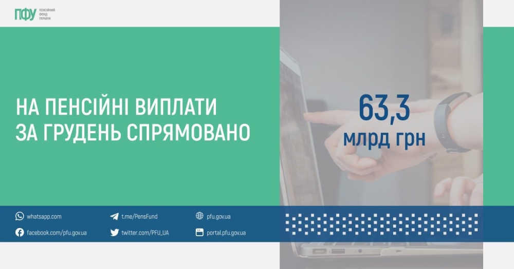 Пенсії в Україні за грудень 2024 року скоротилися 2
