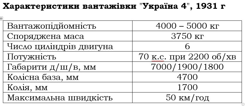 Перша українська машина - якою була Україна 4 4