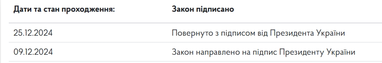 Податки для ФОПів підвищили з 1 січня 2