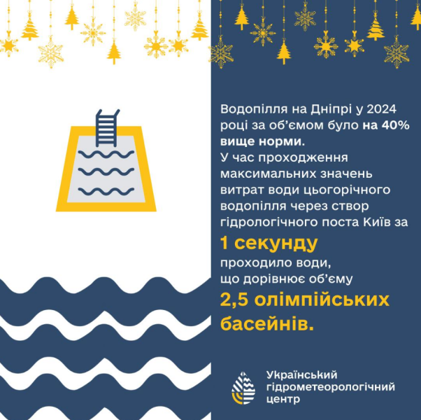 Погода в Україні у 2024 році встановила температурні і сезонні рекорди - клімат, Укргідрометцентр 9