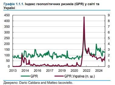 Ринки сигналізують, що війна в Україні може завершитися 2