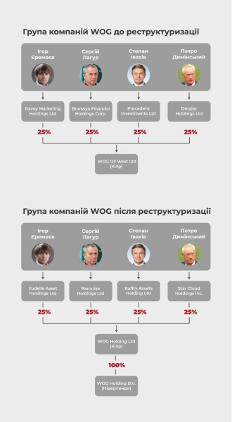 Бізнес-імперія Континіум. Що стоїть за запеклими баталіями за спадок Єремеєва  4