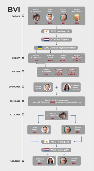 Бізнес-імперія Континіум. Що стоїть за запеклими баталіями за спадок Єремеєва  8