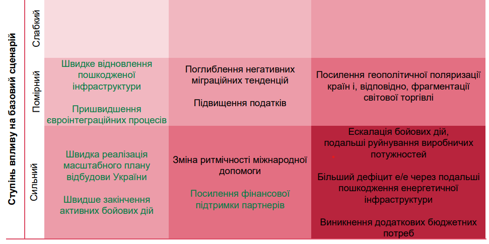 Дефіцит електроенергії в Україні очікується на рівні 4% 3