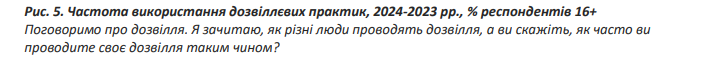 Дозвілля дітей, молоді і дорослих в Україні - чим можна зайнятись коли скучно вдома чи на роботі 4