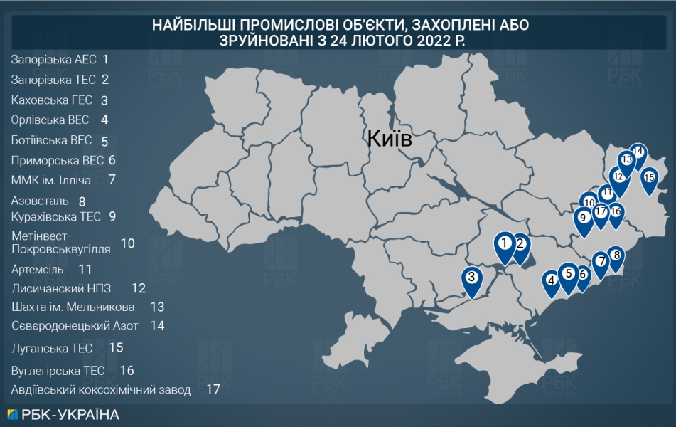 Економіка України під час війни з Росією – яких втрат зазнав бізнес 3