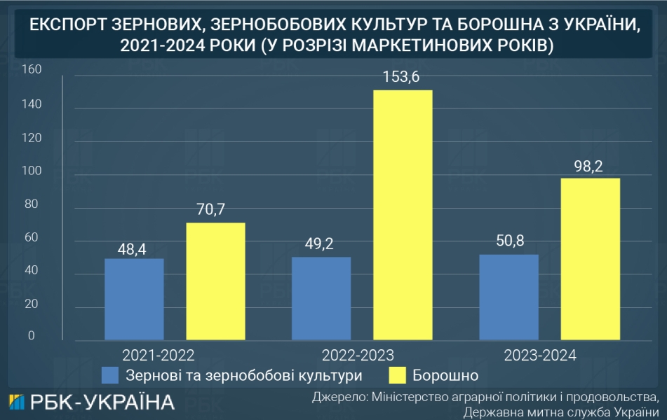 Економіка України під час війни з Росією – яких втрат зазнав бізнес 5