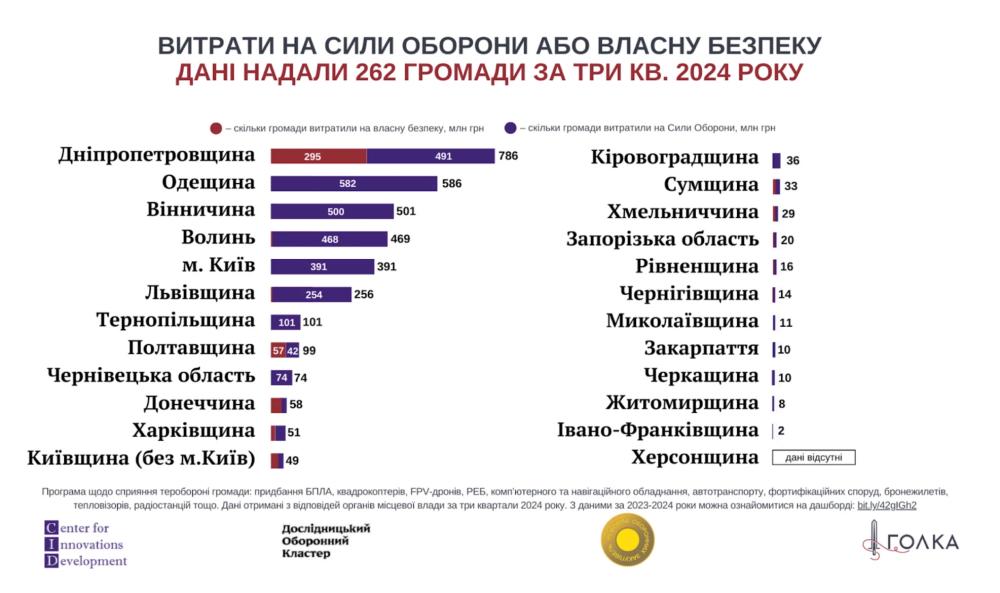 Як громади допомагають фронту усувати наслідки агресії, - Лейченко 7