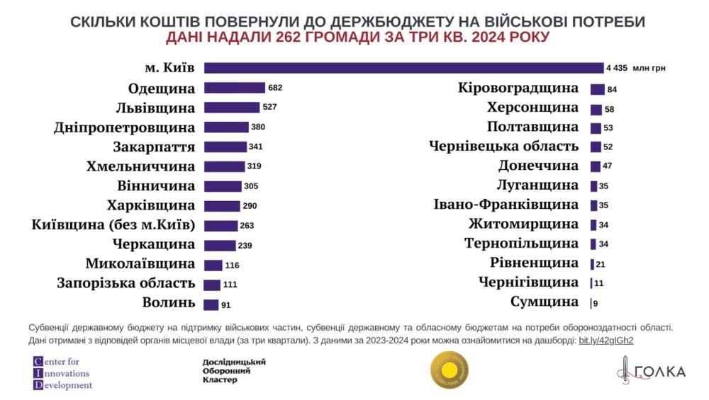 Як громади допомагають фронту усувати наслідки агресії, - Лейченко 8