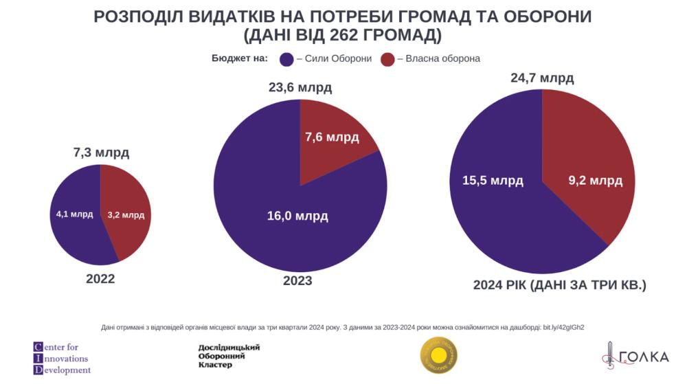 Як громади допомагають фронту усувати наслідки агресії, - Лейченко 6