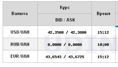 Курс долара НБУ на 10 січня зріс до 42,28 гривень 4