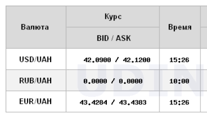 Курс долара НБУ на 3 січня зріс до 42,03 гривень 4