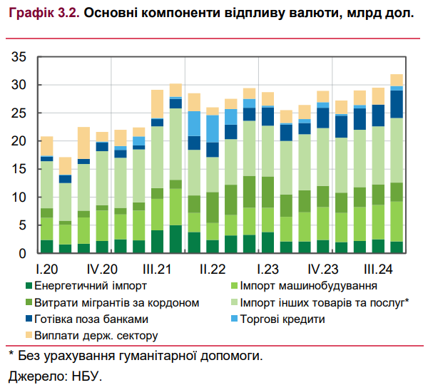 Курс долара у 2025 році коливатиметься помірно через попит на валюту 3