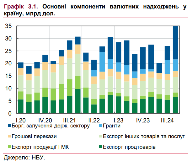 Курс долара у 2025 році коливатиметься помірно через попит на валюту 2