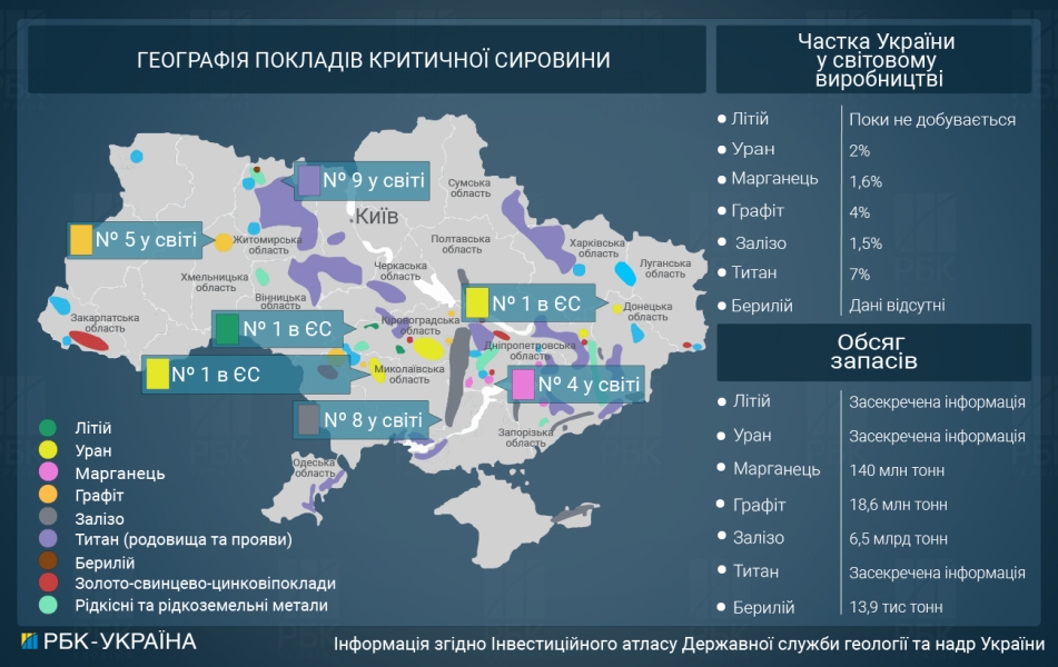 Літій, титан та уран – яку сировину Захід може добувати в Україні і що для цього потрібно 3