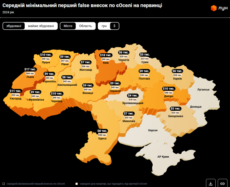 Нерухомість в Україні - які ціни у новобудовах і де подешевшало житло 3