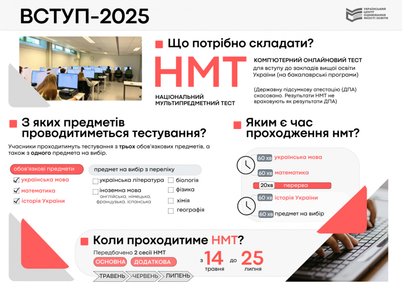 НМТ 2025 - коли реєструватись, дати іспитів і мінімальні прохідні бали 2