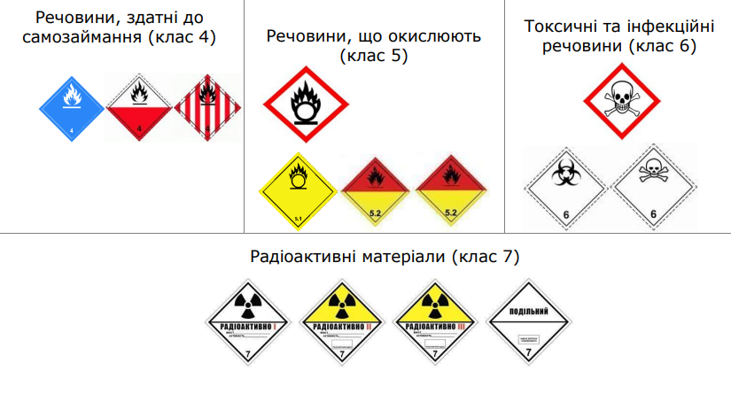 Нова пошта забороняє пересилку цих товарі і речей - список 3