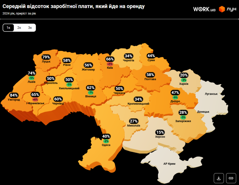 Оренда квартир в Україні - скільки коштує житло і де найдорожче 4