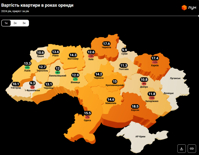 Оренда квартир в Україні - скільки коштує житло і де найдорожче 3