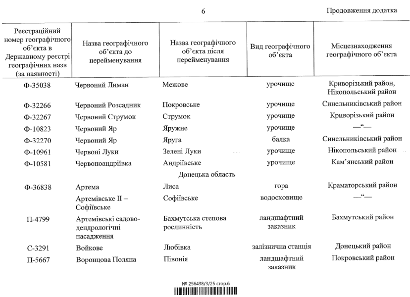 Перейменування географічних об'єктів з російською символікою готує Кабмін - список 6