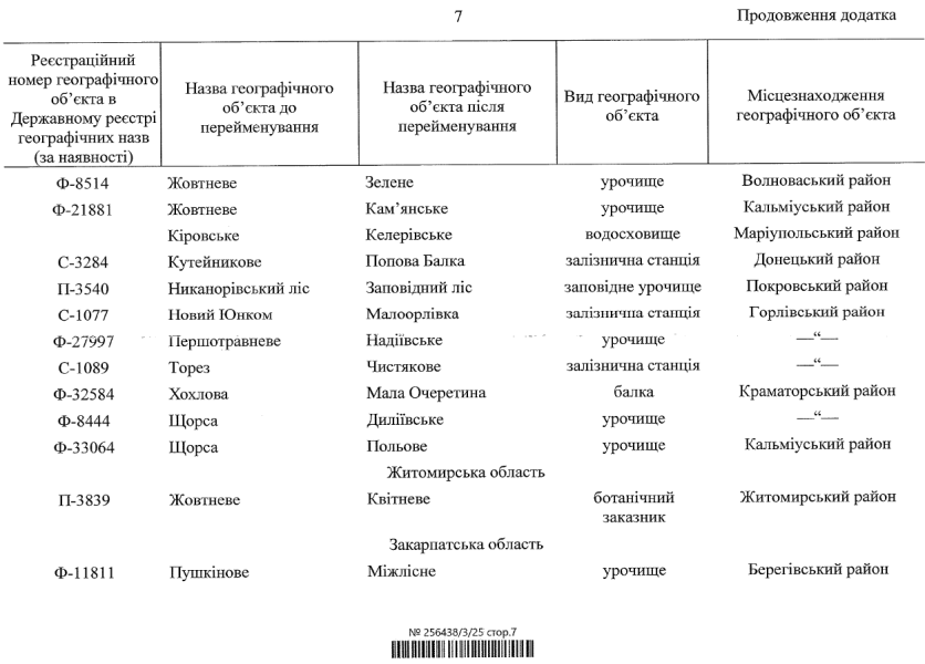 Перейменування географічних об'єктів з російською символікою готує Кабмін - список 8