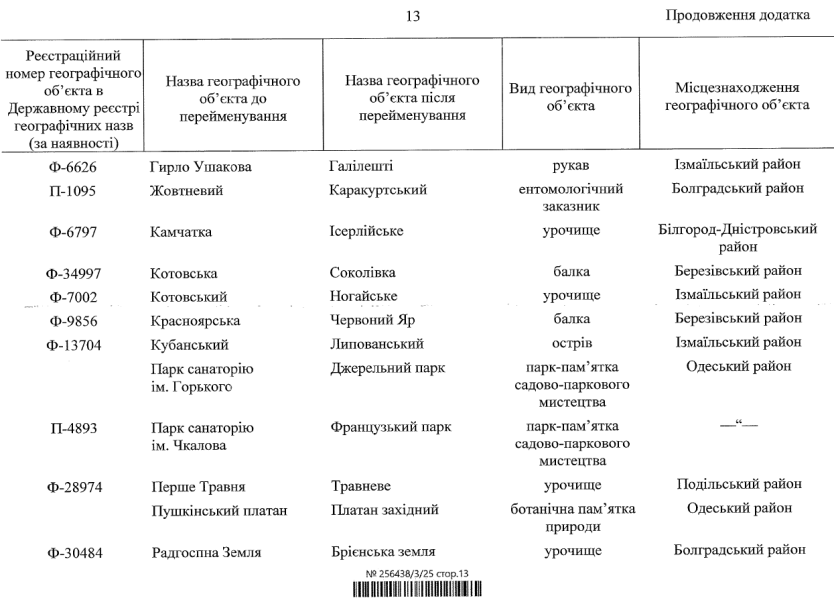 Перейменування географічних об'єктів з російською символікою готує Кабмін - список 14