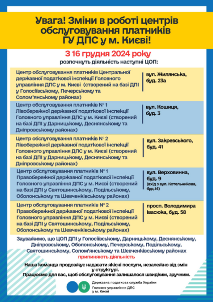 Подати річну декларацію ФОП потрібно після оновлення даних до 10 лютого 2025 - що змінилось, ДПІ 2
